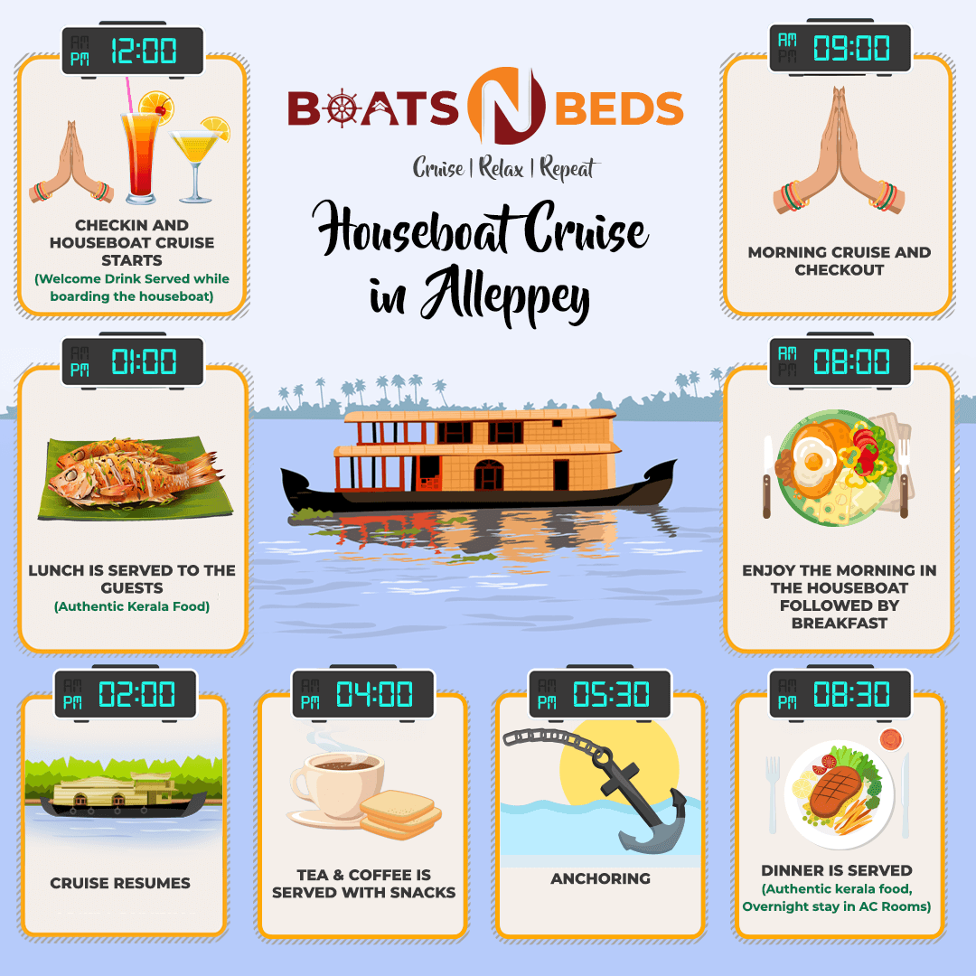 Houseboat Cruise in Alleppey